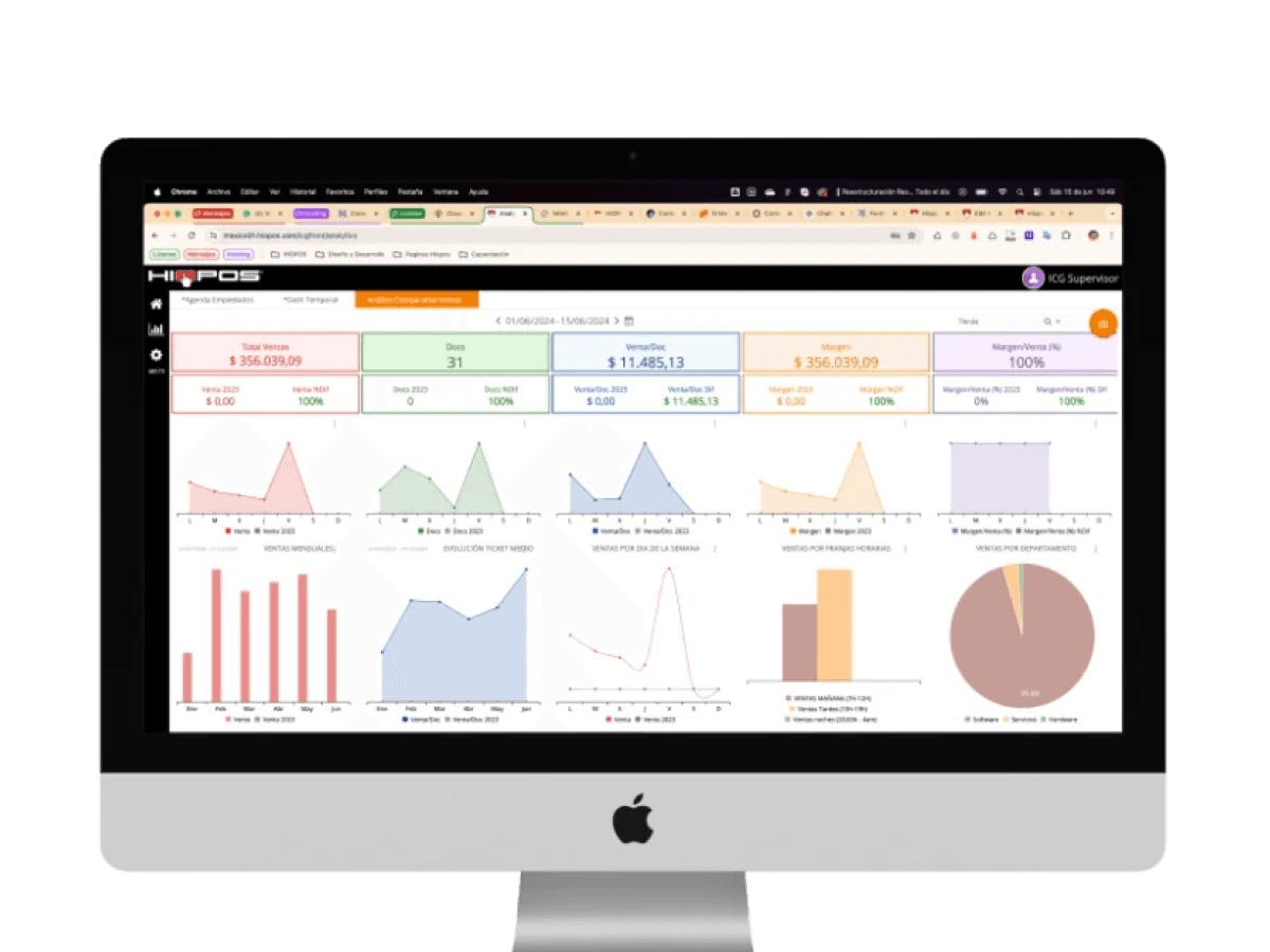 Panel de analítica Hiopos con ventas en tiempo real